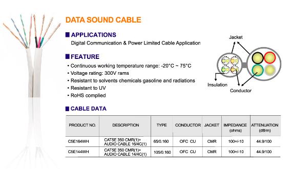 ABA Elite Data / Sound Cable - Cat5E Cable